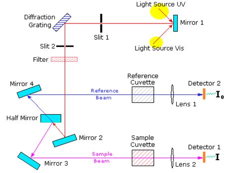 how to use uv-vis to analyze films|uv vis spectroscopy requirements.